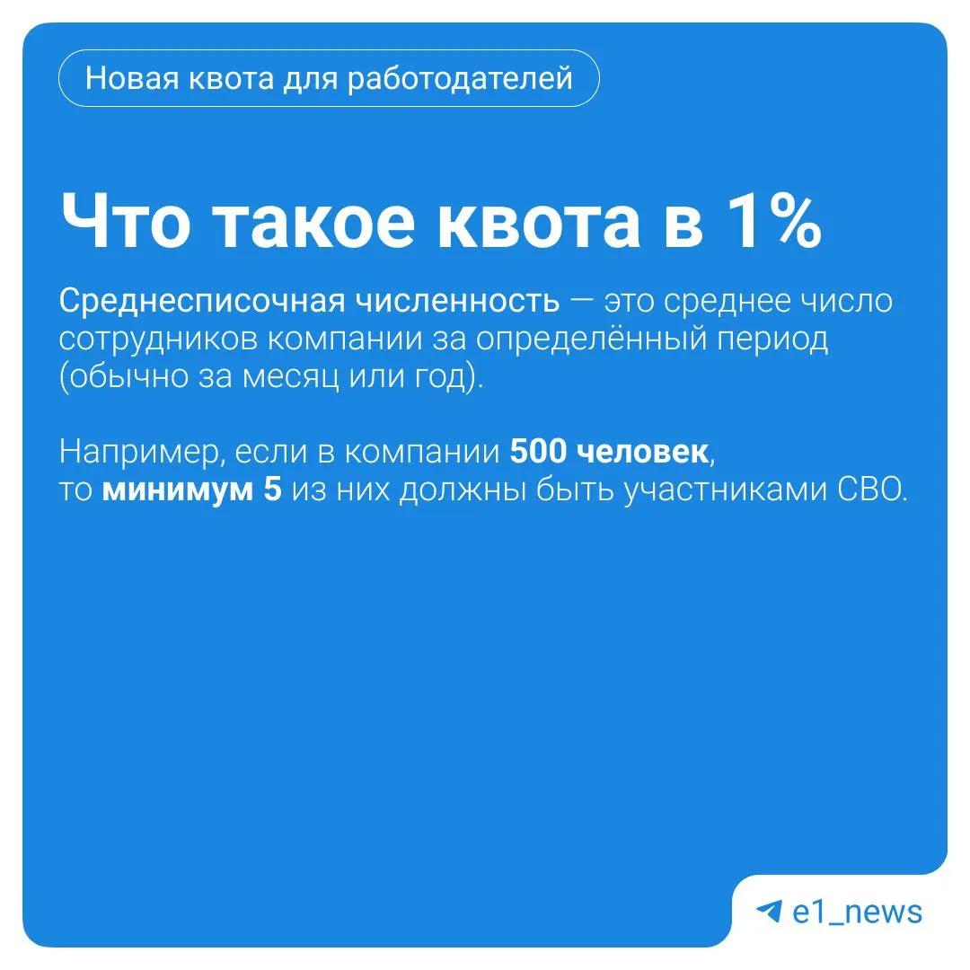Проект предлагает обязать компании со штатом более 100 человек выделять 1% от среднесписочной численности для трудоустройства участников СВО и тех, кто участвовал в отражении нападений на границе. Законопроект планируют рассмотреть 4 августа;, по словам Людмилы Бабушкиной, мера поможет ветеранам адаптироваться и применить свой профессиональный опыт.
