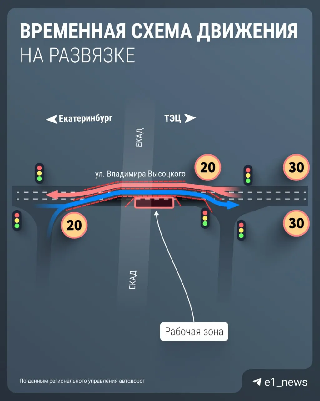 Временные светофоры начнут работать 30 мая из‑за реконструкции моста на 13-м км — новую переправу строят для расширения кольца до шести полос.