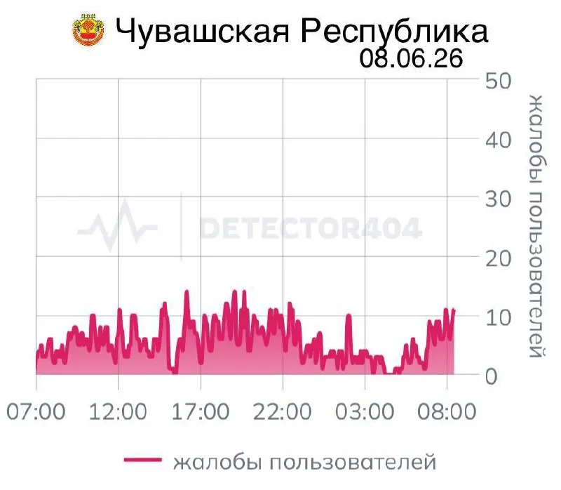В республике уже семь дней подряд наблюдаются сбои в мобильной связи: у многих пользователей не работают даже «белые списки» приложений. Ранее подобные отключения вводились по распоряжениям федеральных служб в интересах безопасности.