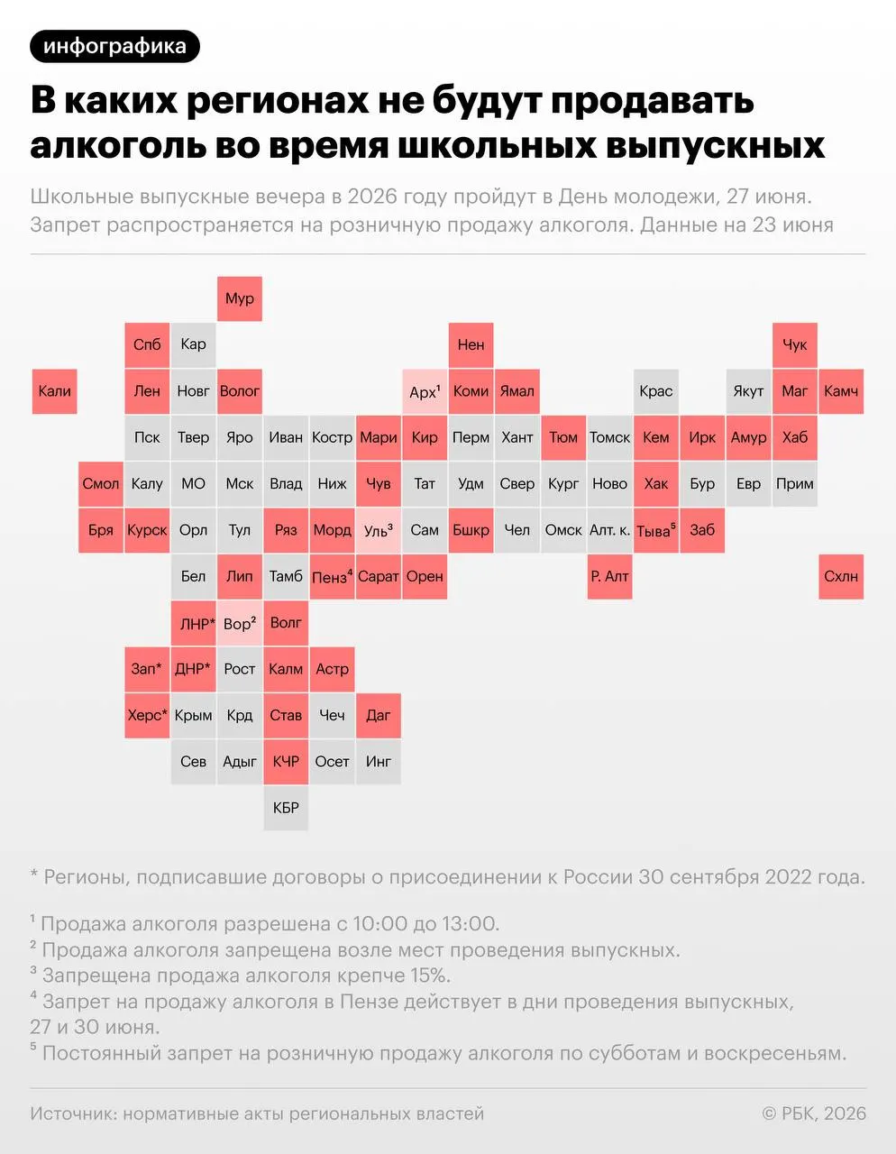 По рекомендации Минпросвещения 27 июня в России пройдут школьные выпускные вечера; в тот же день отмечают День молодёжи. В более чем 40 регионах введут запреты на розничную продажу алкоголя на время мероприятий.