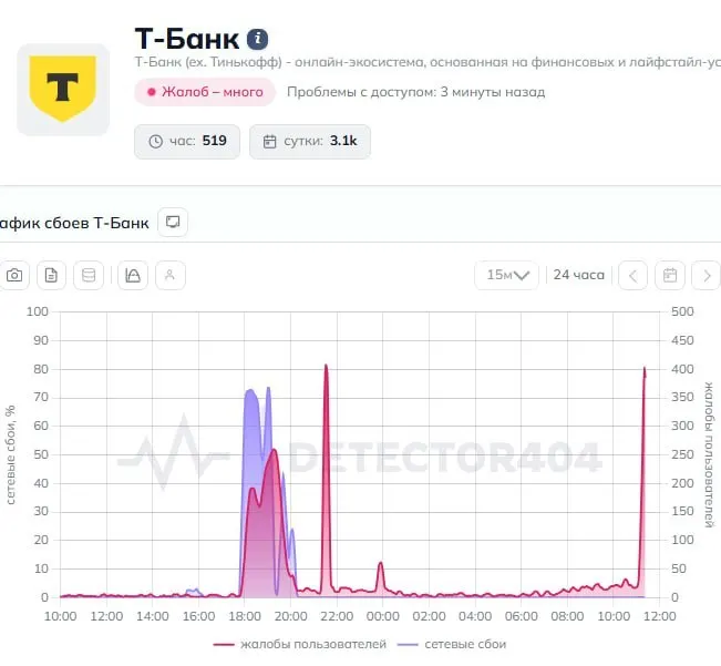Пользователи сообщают о проблемах в приложении Т‑Банк и невозможности провести переводы; журналисты направили запрос в пресс‑службу учреждения.