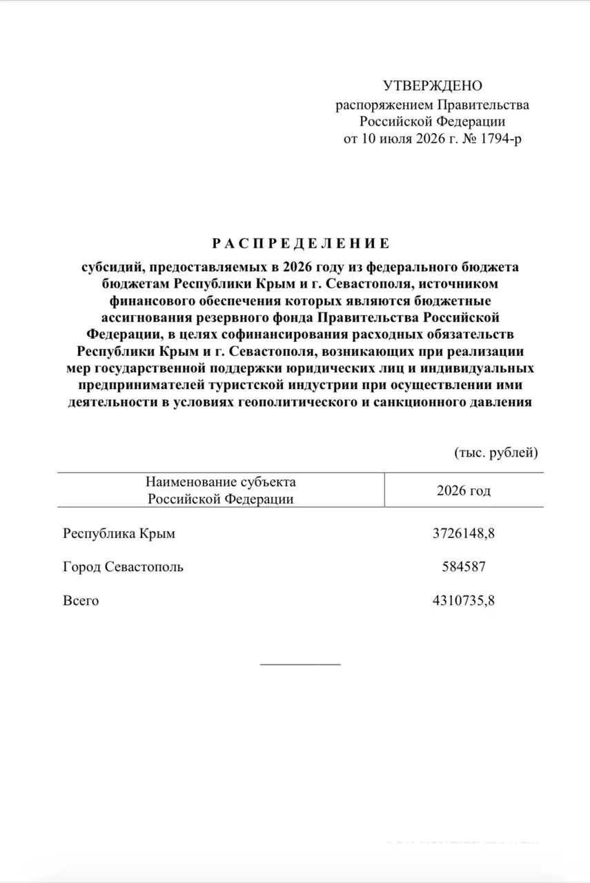 Средства из резервного фонда пойдут на единовременные выплаты сотрудникам более 4,6 тыс. туристических компаний — Крым получит свыше 3,7 млрд рублей, Севастополь около 584 млн.