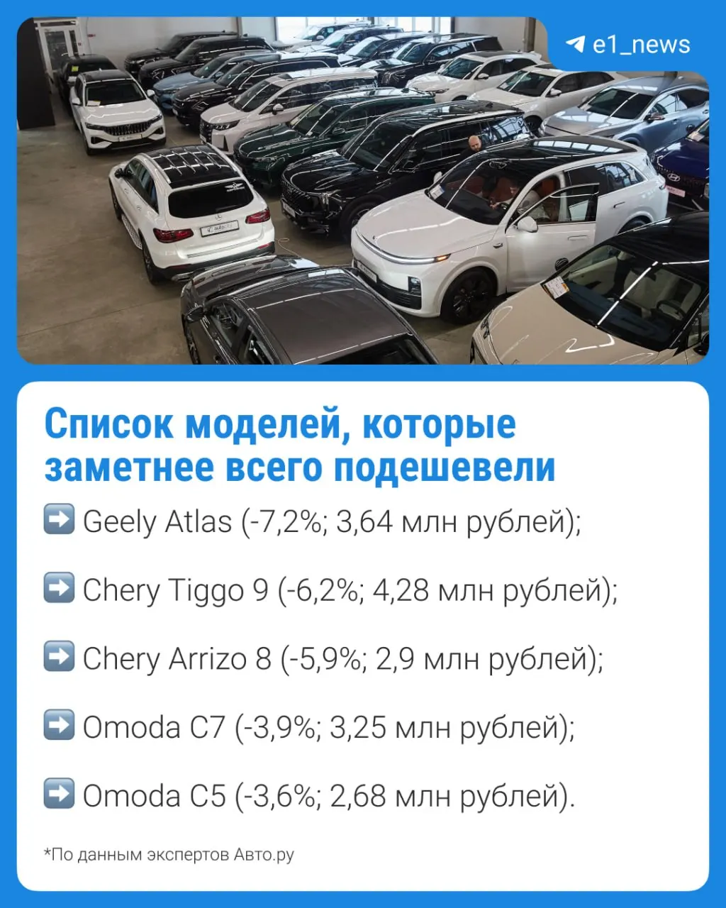 За первое полугодие средняя стоимость новых машин в салонах Екатеринбурга снизилась на 4,2% по сравнению с январём.