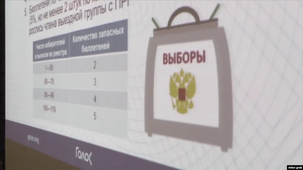 Министерство юстиции включило движение наблюдателей «Голос» в список нежелательных организаций; в перечень также попали несколько зарубежных научных и благотворительных объединений. Ранее «Голос» объявил о прекращении деятельности, а один из его лидеров был приговорён к лишению свободы.