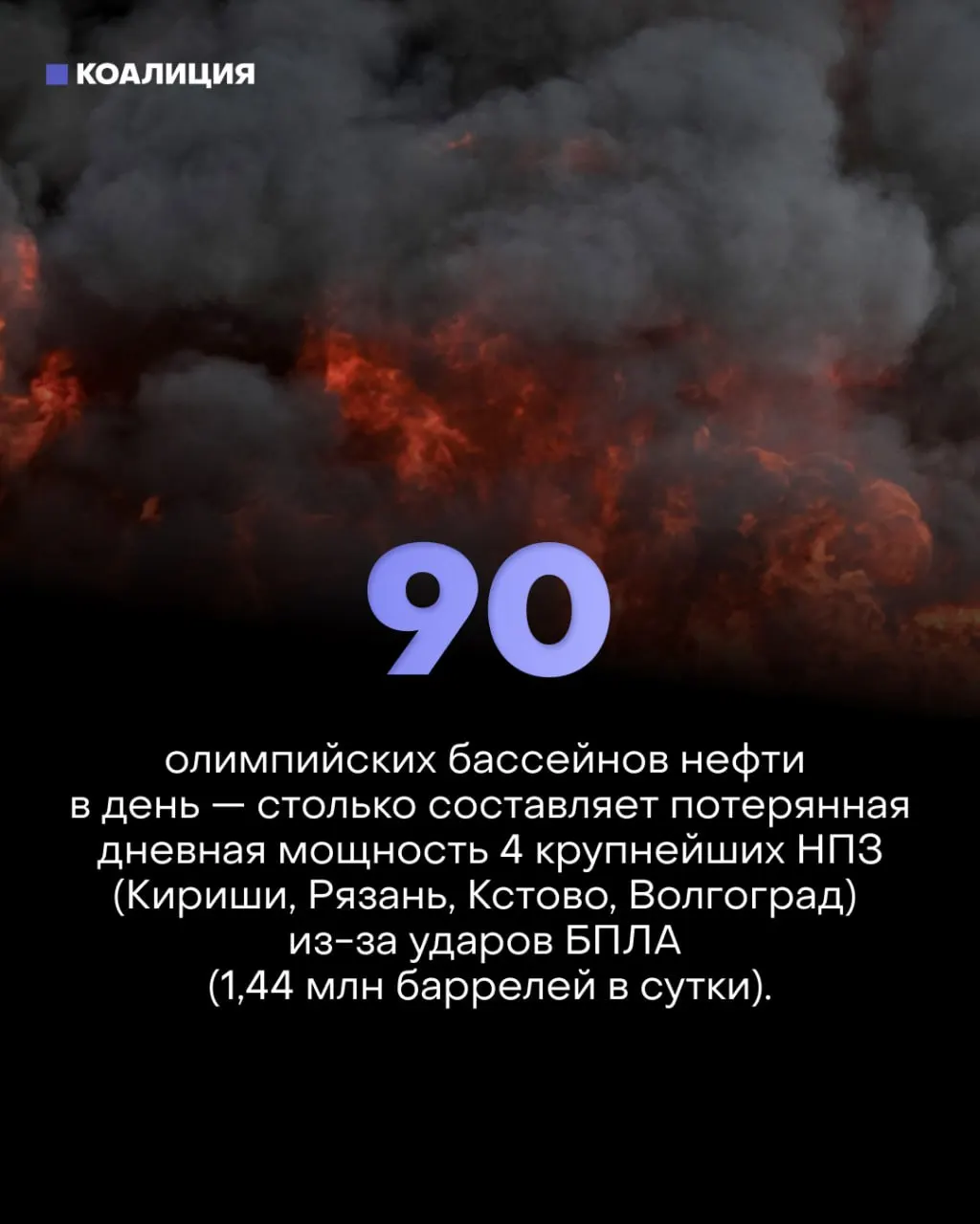 Точечные удары по узлам крупнейших НПЗ парализовали переработку, вызвали ограничения на продажу топлива и массовую распродажу частных АЗС; основную нагрузку несут малый бизнес и обычные водители.