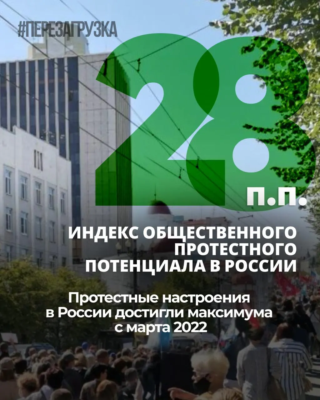 За семь месяцев общественное напряжение в стране выросло: индекс протестных настроений прибавил 6 процентных пунктов, личная готовность к акциям удерживается на уровне 25%. Опрос проводился до начала топливного кризиса.