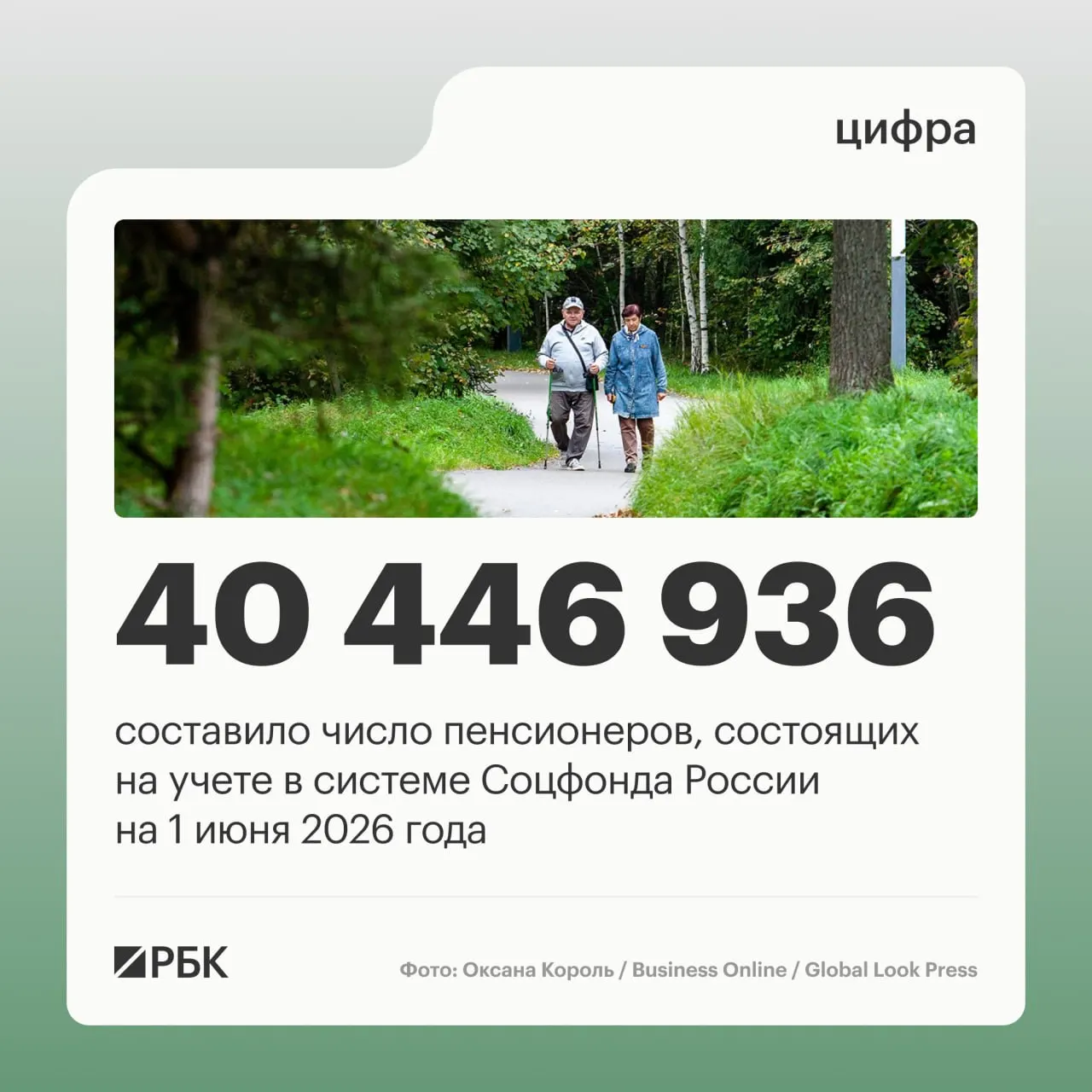 За год число пенсионеров снизилось на 409,4 тыс., но доля работающих растёт; средний размер пенсии достиг 25 402,04 руб.