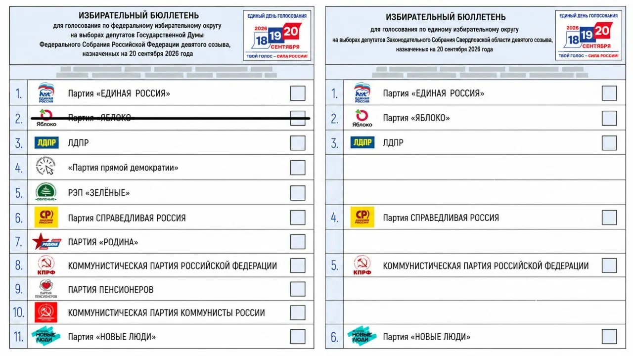 Порядок партий в бюллетене сохраняется; официальные итоги пока не опубликованы.