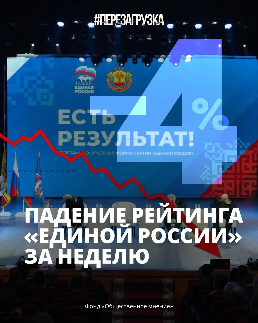 По данным опросов, поддержка правительства снизилась до 33% и нарастают ожидания перемен перед выборами.