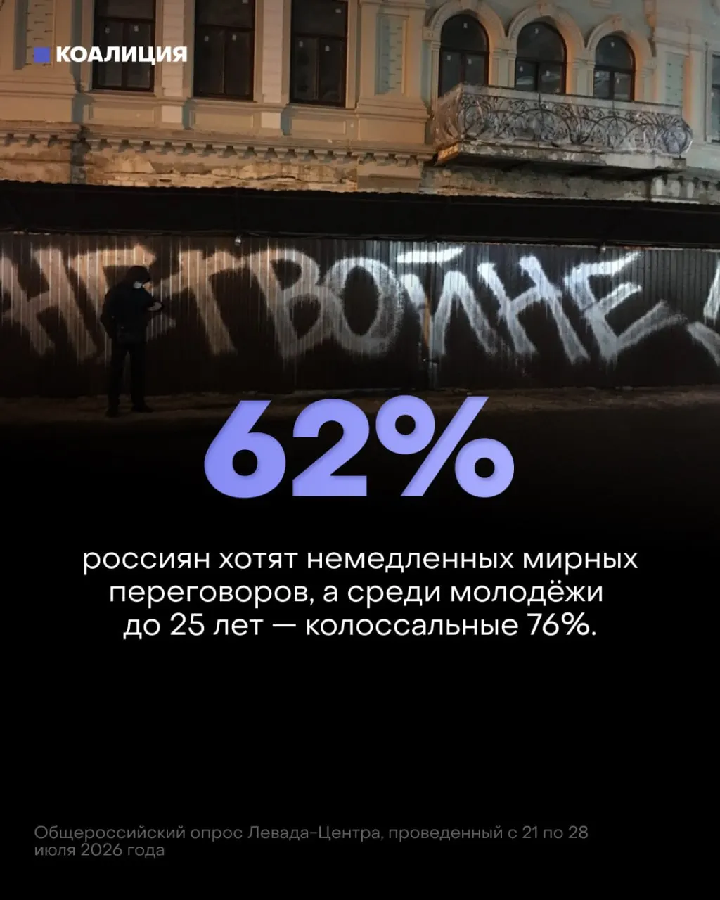 Опросы показывают резкое падение доверия к ходу войны и рост числа россиян и молодежи, требующих мирных переговоров.