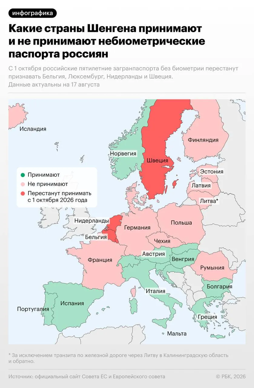 С 1 октября 2026 года Бельгия, Нидерланды, Люксембург и Швеция откажут во въезде по небиометрическим паспортам россиян; Швеция введёт временное исключение до 31 декабря 2026 года; далее ограничения коснутся ряда стран.