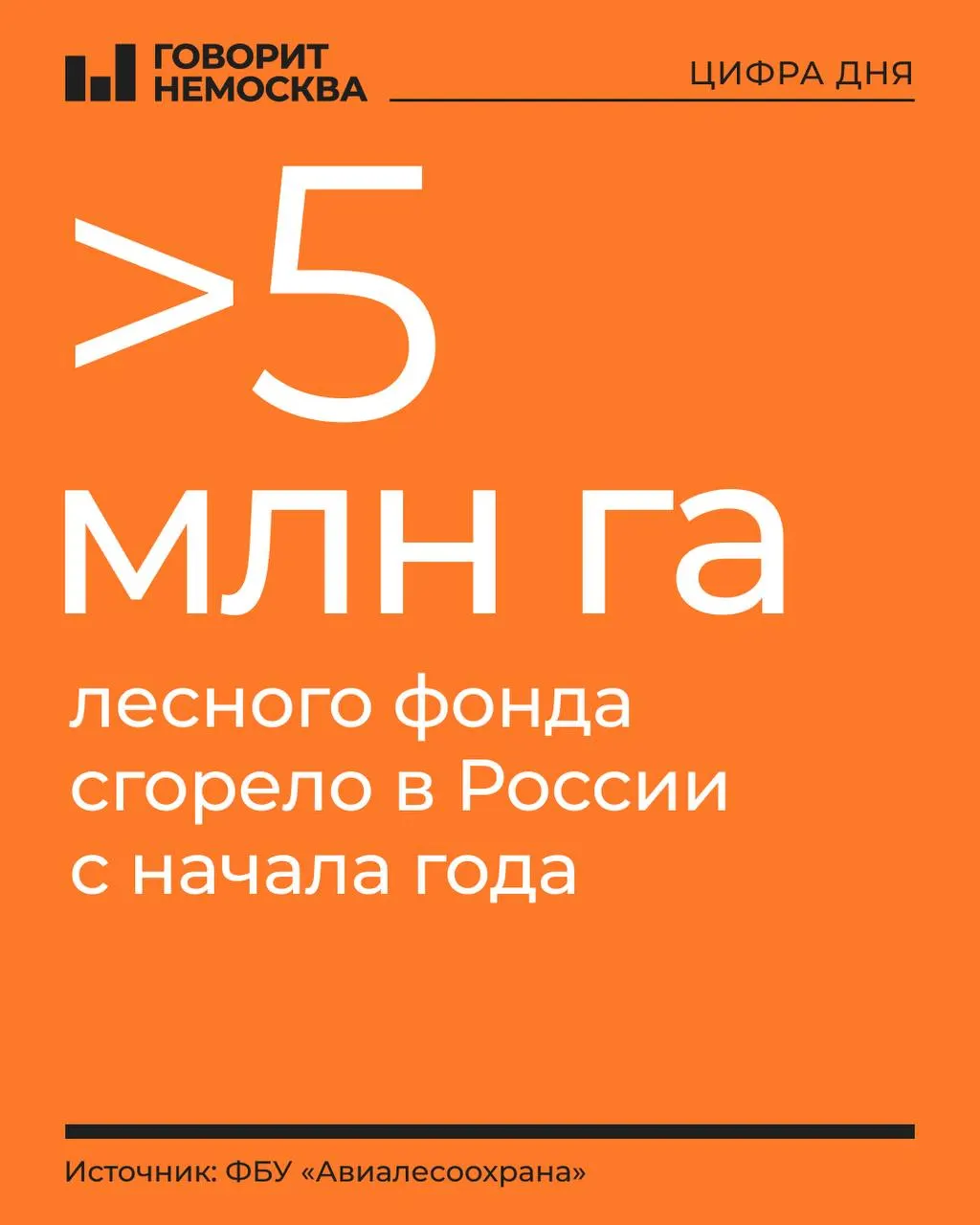 Площадь, пройденная огнем с начала года, сопоставима с территориями Словакии, Дагестана и Смоленской области; прошлогодний пик уже превышен на полмиллиона гектаров.