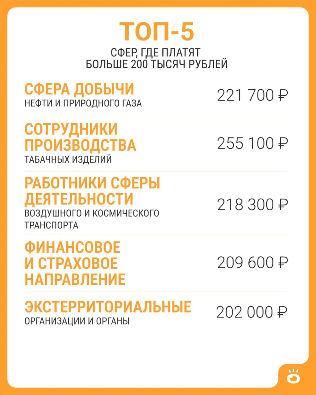 Рассматриваем, в каких сферах в России достигается средняя зарплата выше 200 тысяч рублей и какова картина выплат по состоянию на июнь 2026 года.