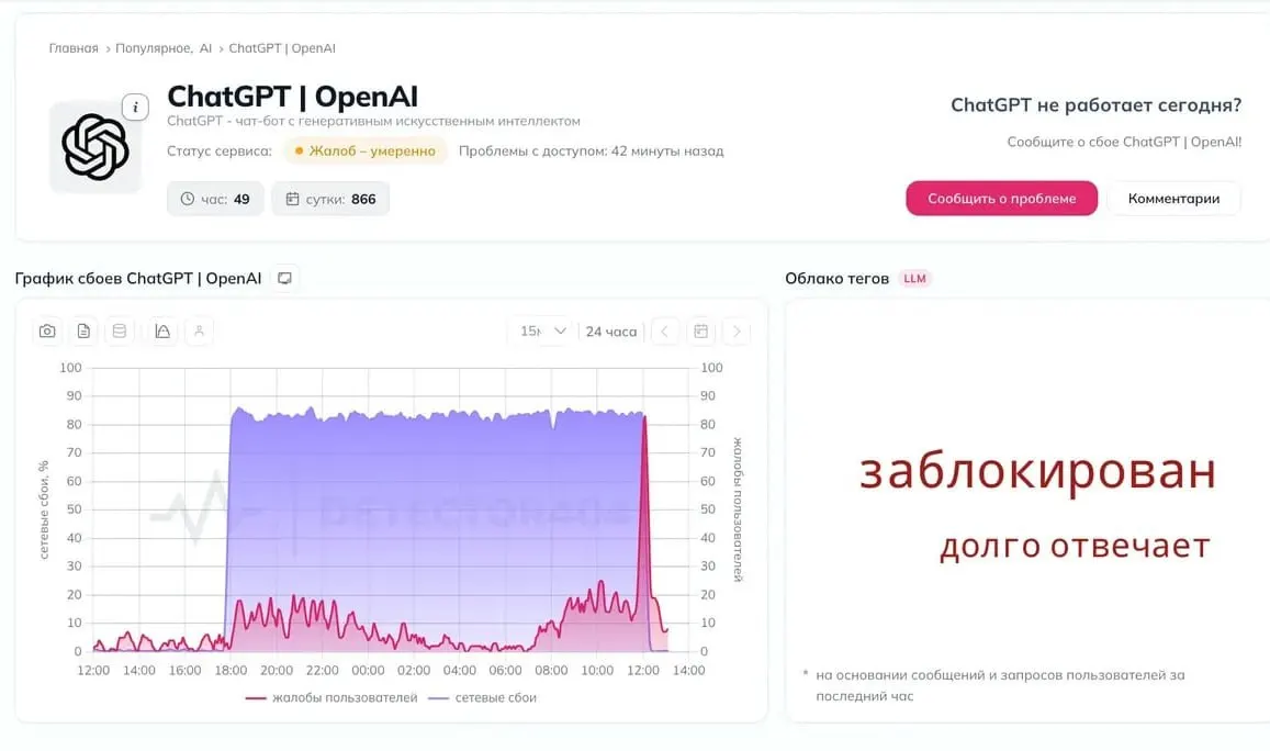 Пользователи сообщают о перебоях в доступе к ChatGPT; часть заявляет, что приложение не может соединиться с серверами OpenAI; некоторые предполагают новые блокировки, но официальных комментариев нет.