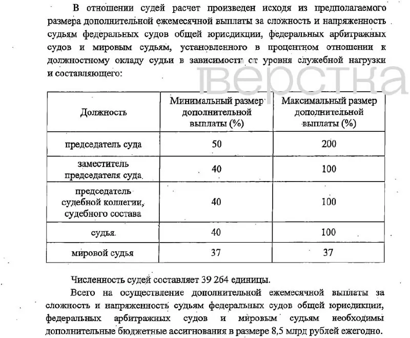 Законопроект предусматривает надбавки к окладам за сложность и напряжённость для судей и сотрудников судебной системы; финансирование планируется из федерального бюджета, изменения вступят в силу 1 января 2027 года.
