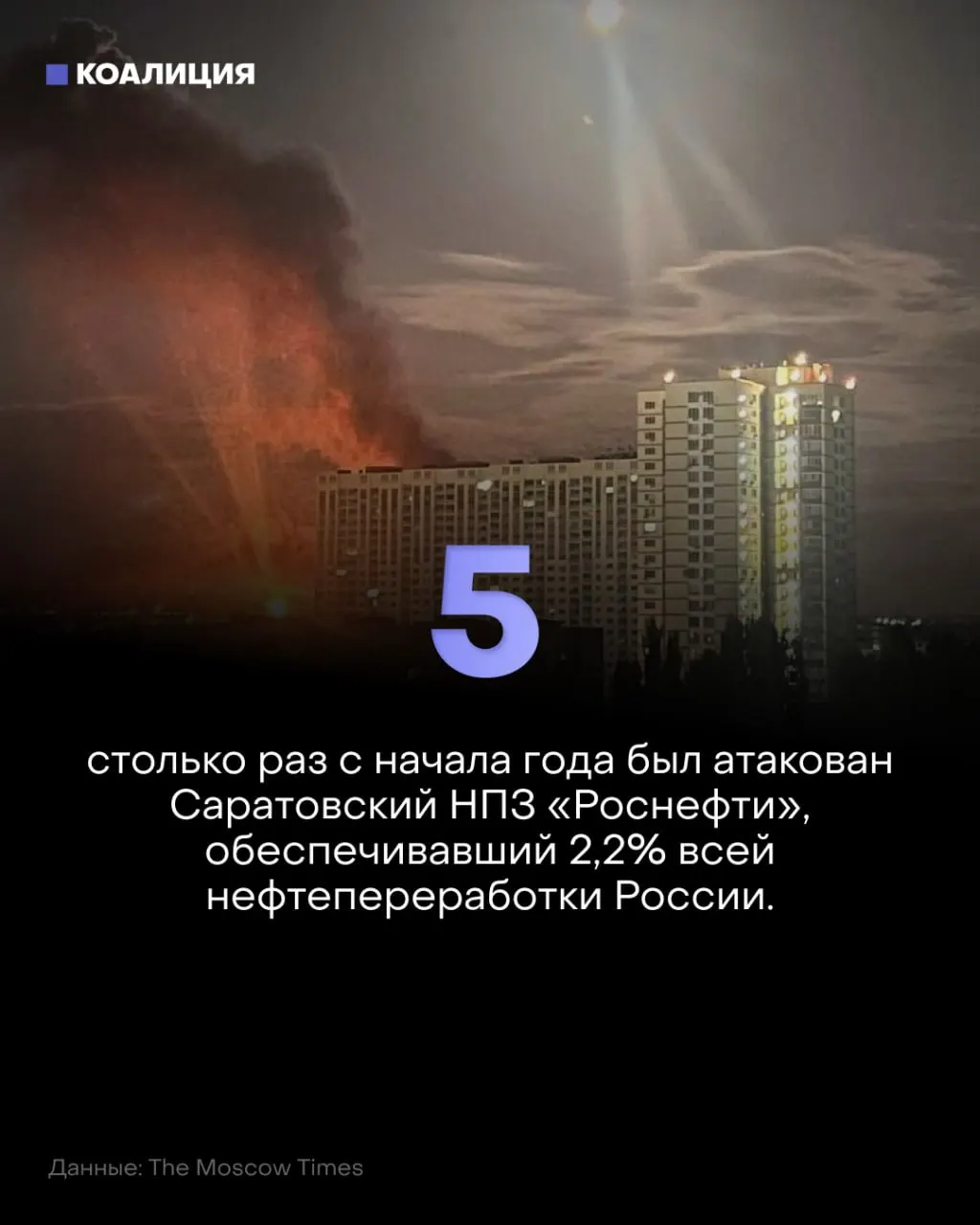 Беспилотники повторно атаковали Саратовский НПЗ, вызвав остановки и ремонт. В регионах растут очереди на бензин и цены на топливо.