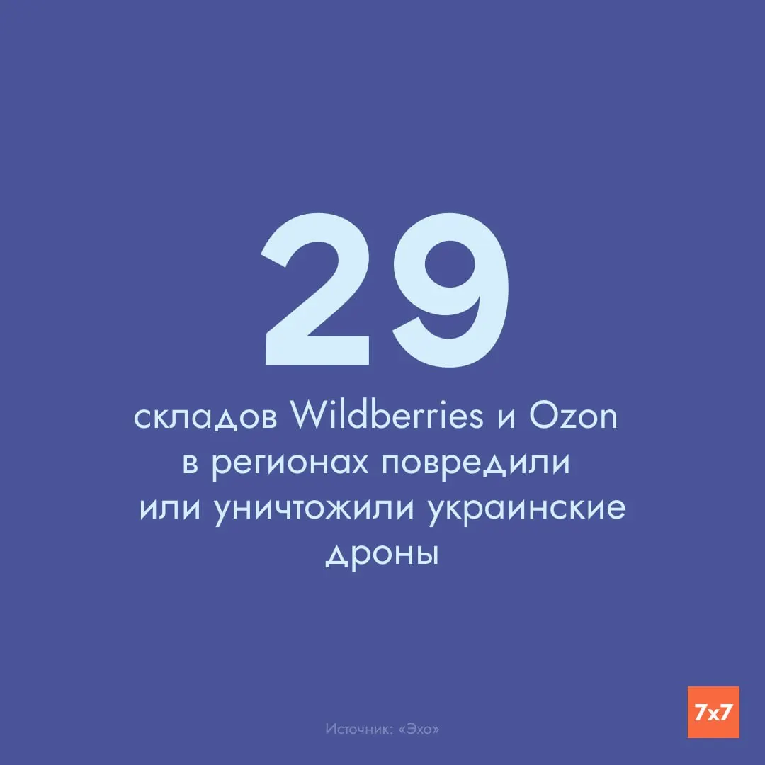 С середины июня дронами атакованы склады Wildberries и Ozon по регионам России; зафиксировано 29 пострадавших объектов (22 принадлежат Wildberries, 7 — Ozon).