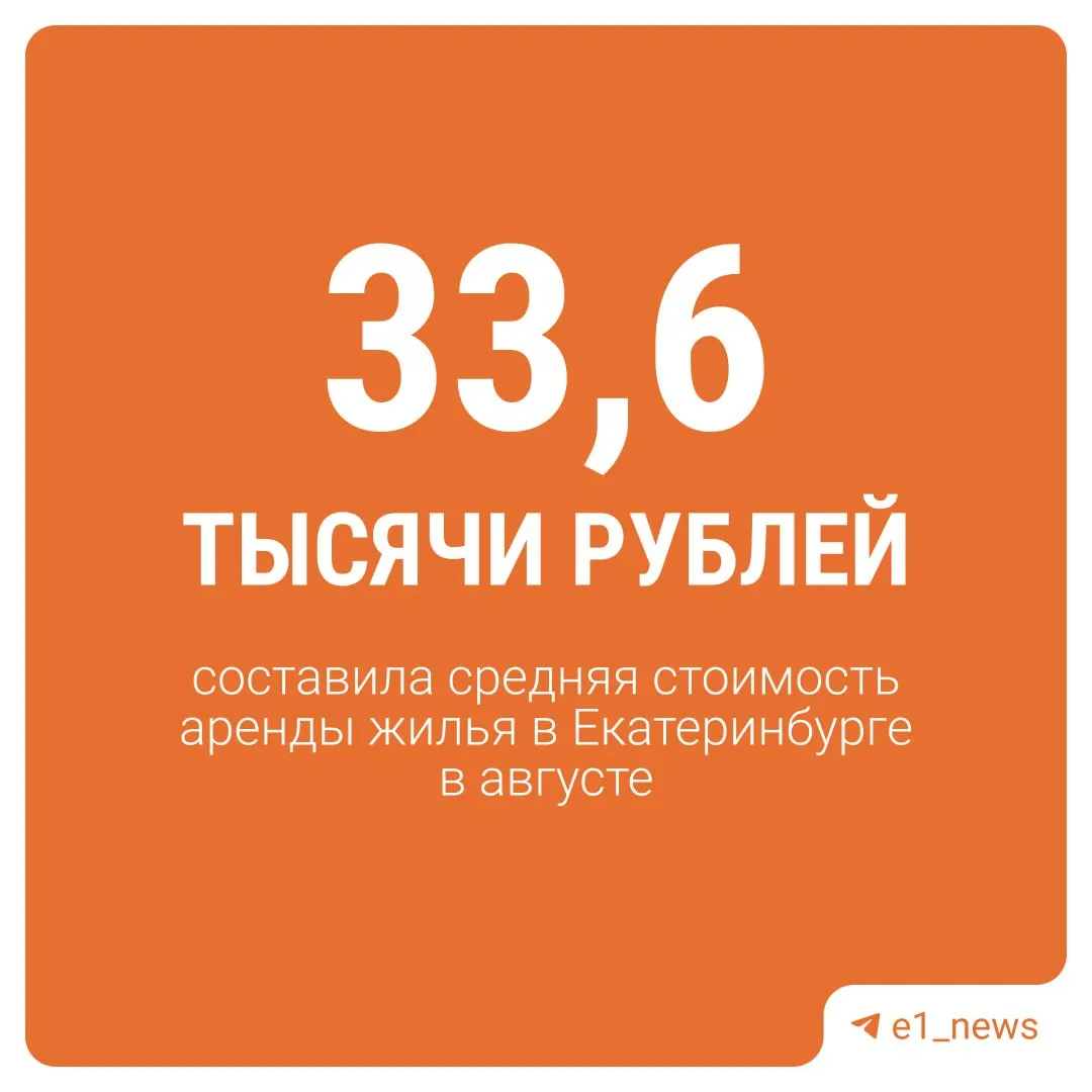 В августе аренда квартир в Екатеринбурге подскочила: студии — 26,8 тысячи рублей, однокомнатные — 31,4 тысячи рублей, двушки — 36,2 тысячи рублей, трёхкомнатные — 45,1 тысячи рублей. Эксперты связывают рост с сезонным спросом студентов и временных работников.