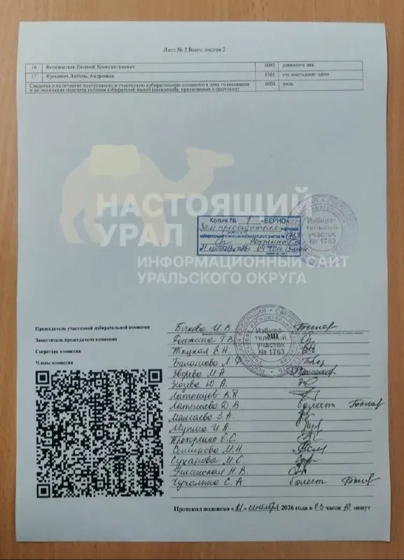 По протоколам по участку №1763 в Екатеринбурге КПРФ лидирует во всех голосованиях: по спискам Госдумы, по спискам Заксобрания и по одномандатному округу; отмечены также недействительные бюллетени.