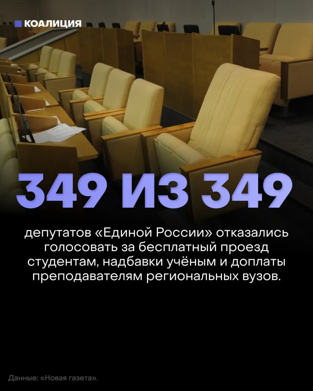 Госдума отклонила три законопроекта о бесплатном проезде для студентов, возвращении надбавок за учёные степени и доплатах преподавателям региональных вузов; депутаты партии власти не участвовали в голосовании, и проекты не получили нужного числа голосов.