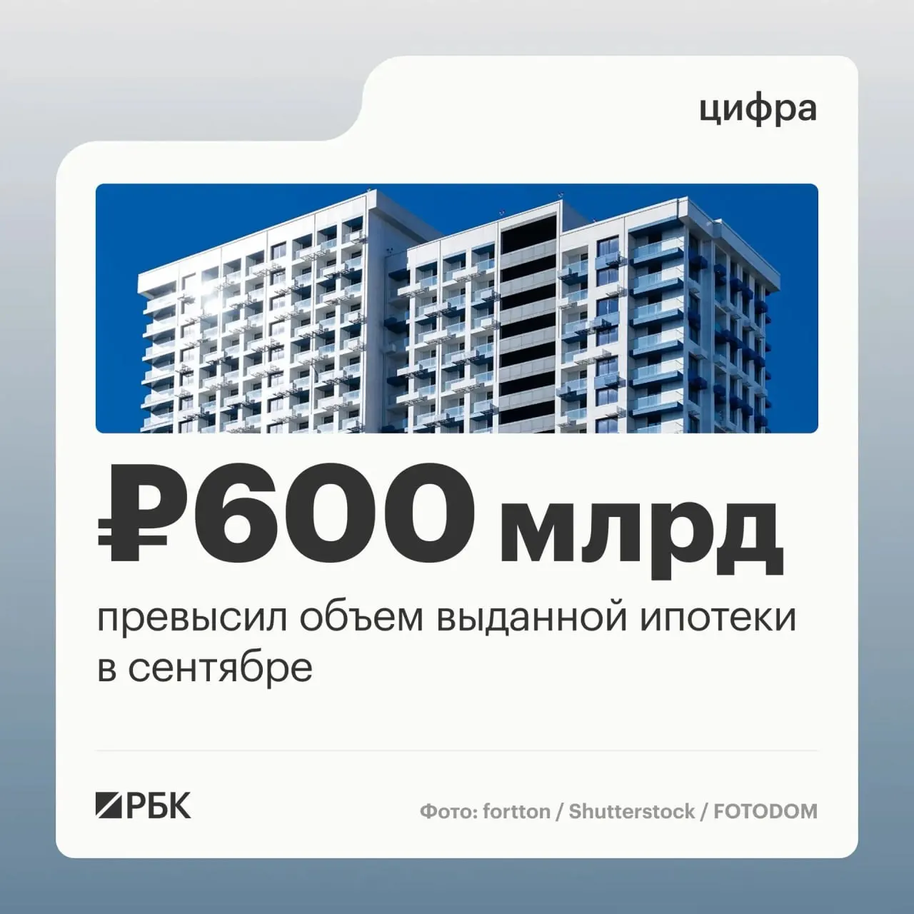 За месяц число заключённых договоров подскочило на 45%, а объём выданных займов — на 63%; это максимум за период после декабрьского пика прошлого года.