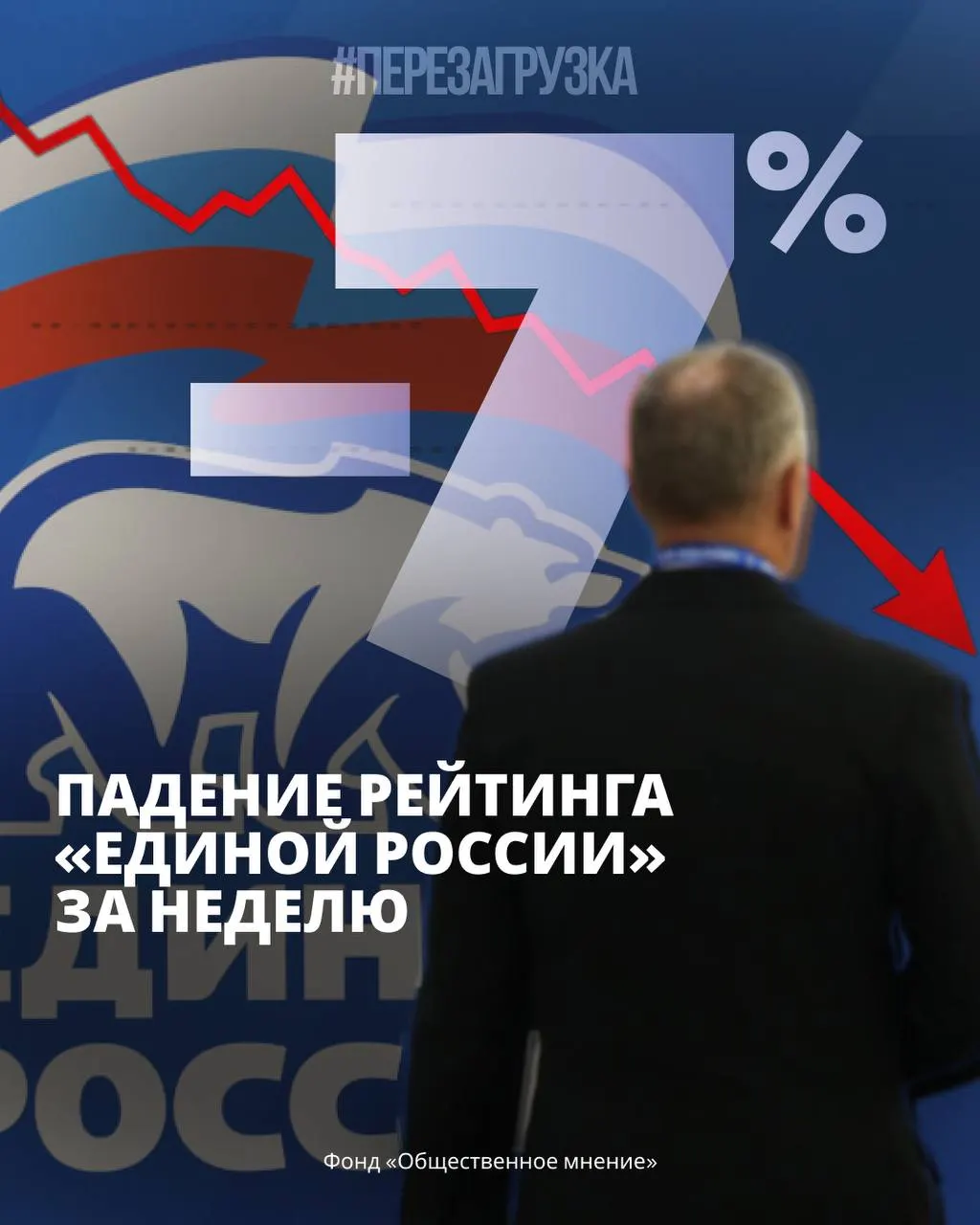 Социологические службы фиксируют снижение доверия к власти и усиление протестных настроений на фоне роста тарифов ЖКХ и экономических сложностей.