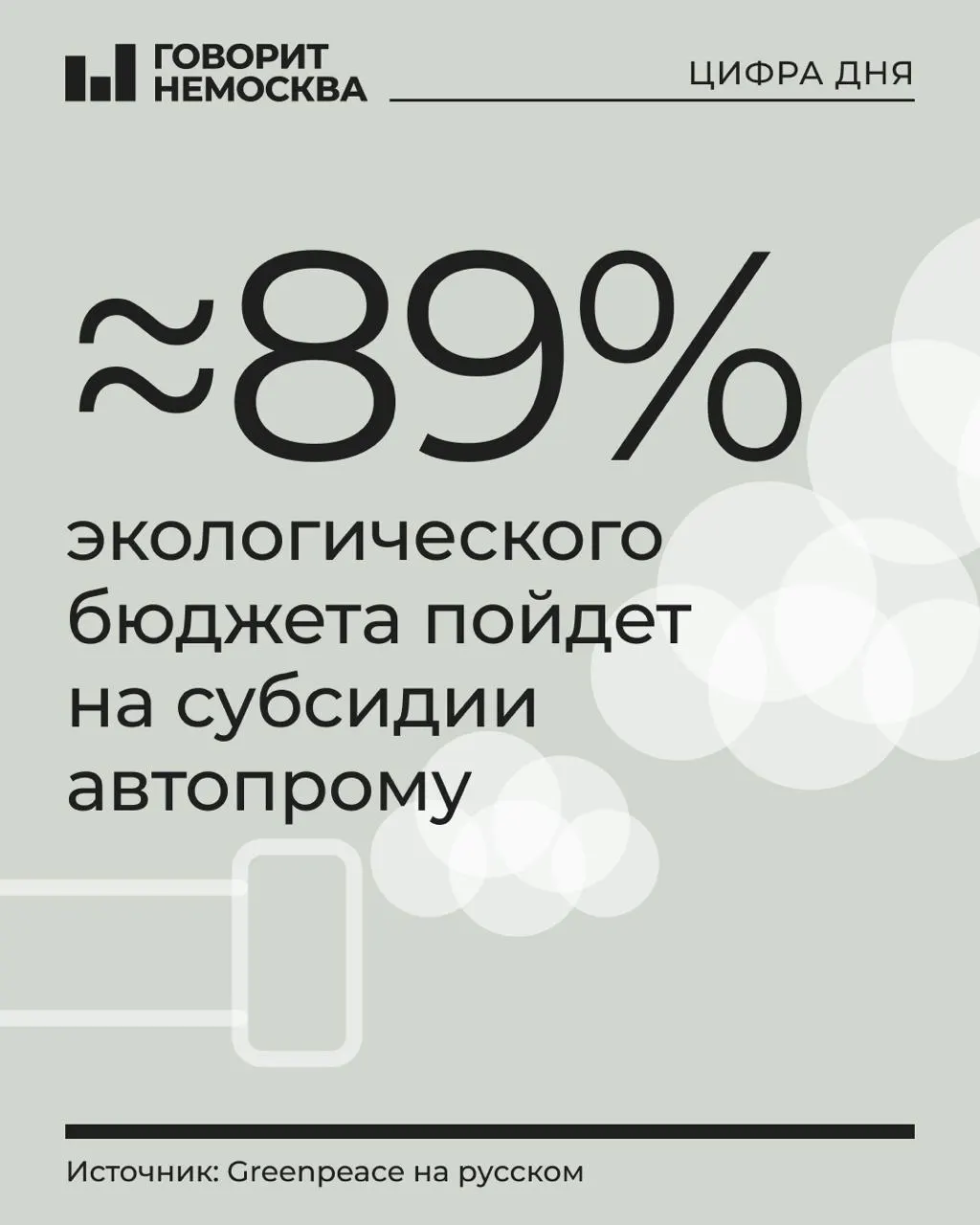 На охрану окружающей среды в бюджете на 2027 год предусмотрено 1,21 трлн рублей; 88,9% уйдут на субсидии транспортному сектору, остальные программы сокращены.